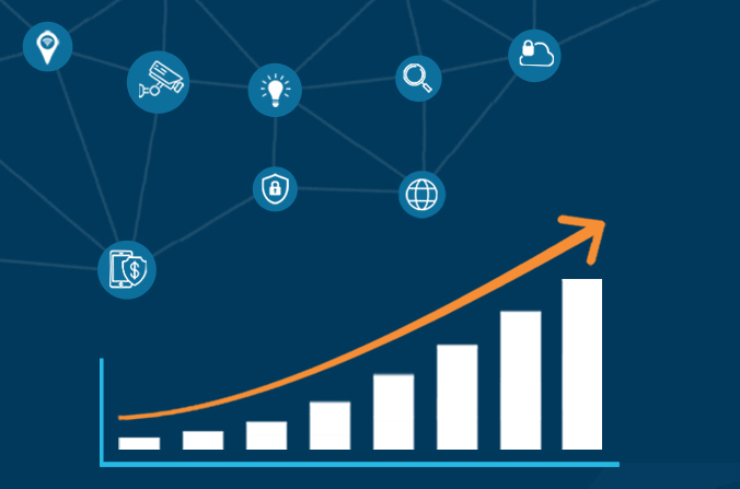 Business Performance with Internet of Things