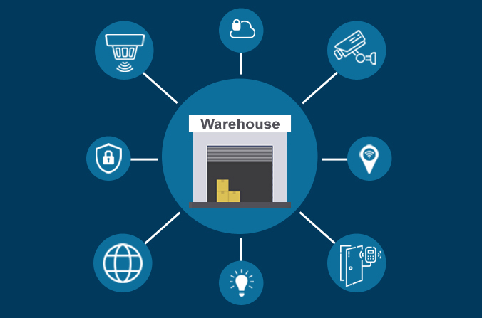 warehouse security solutions