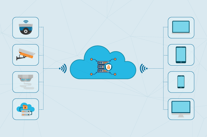 Video Cloud Storage