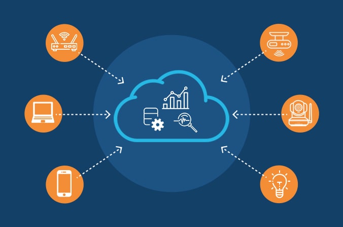 IoT Cloud Platform