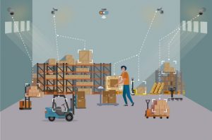 Transforming Inventory Management With AI/ML Enabled Surveillance System