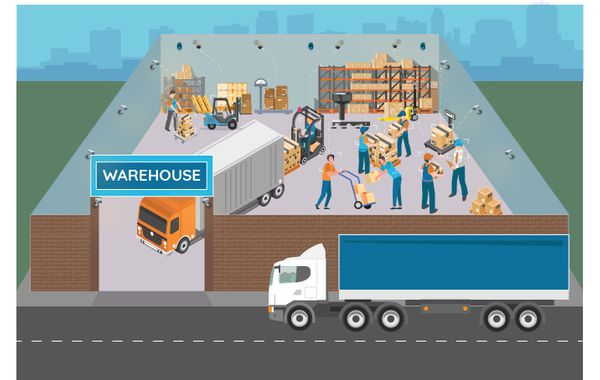 Warehouse Automation