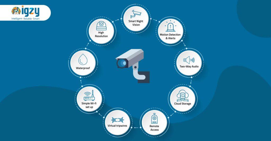 cloud based ip camera features