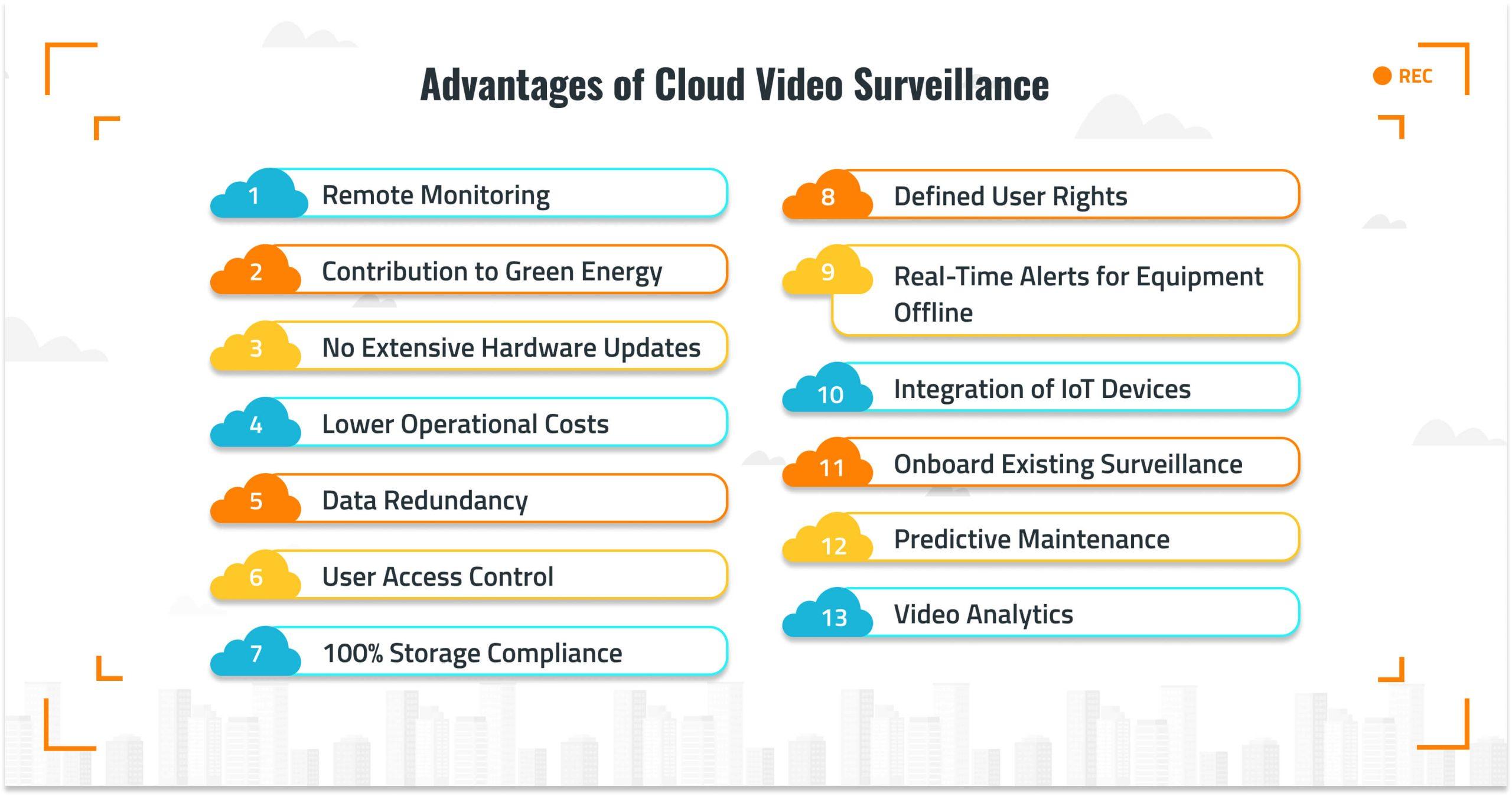 advantages of cloud video surveillance