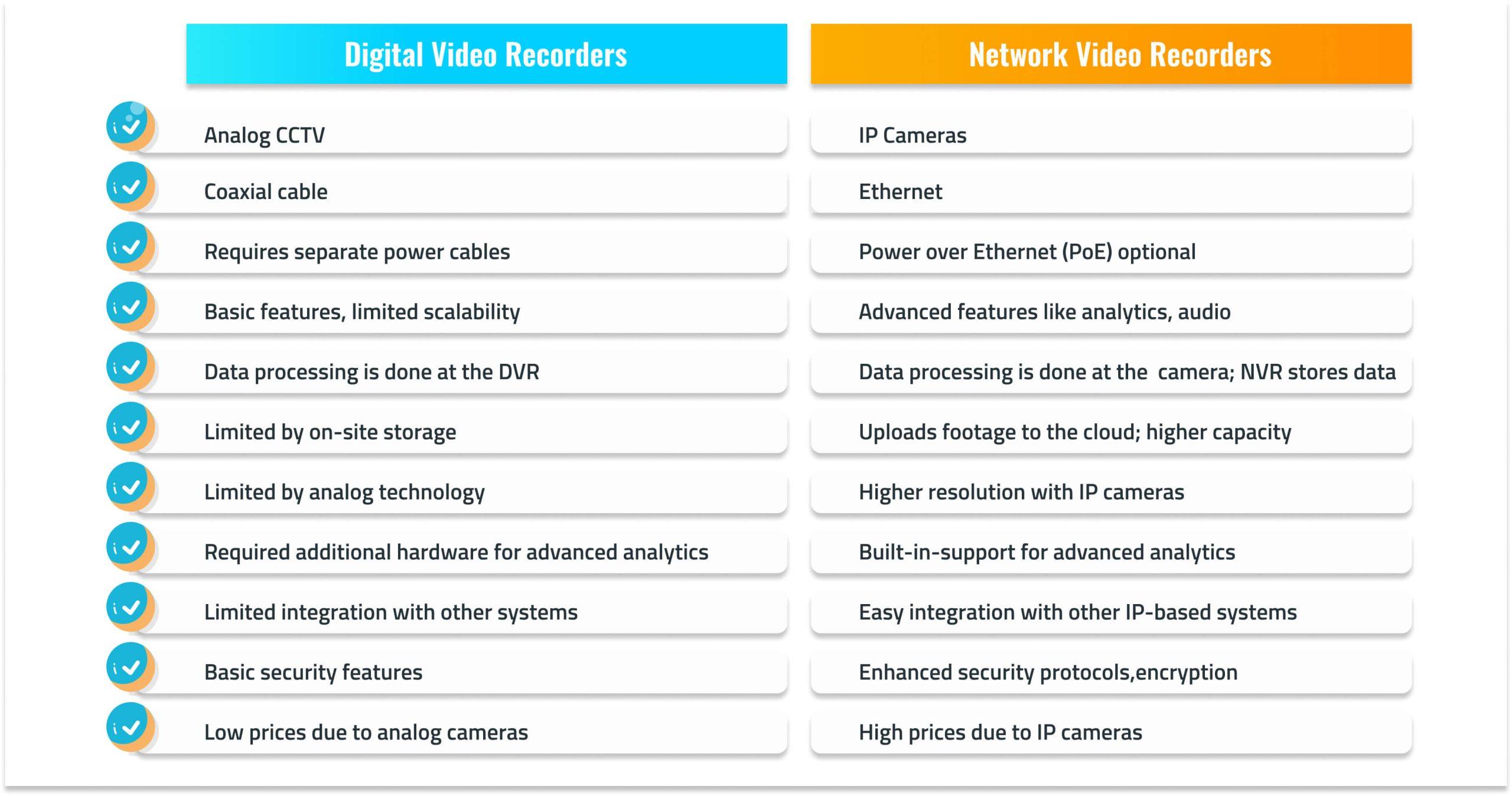 dvr vs nvr