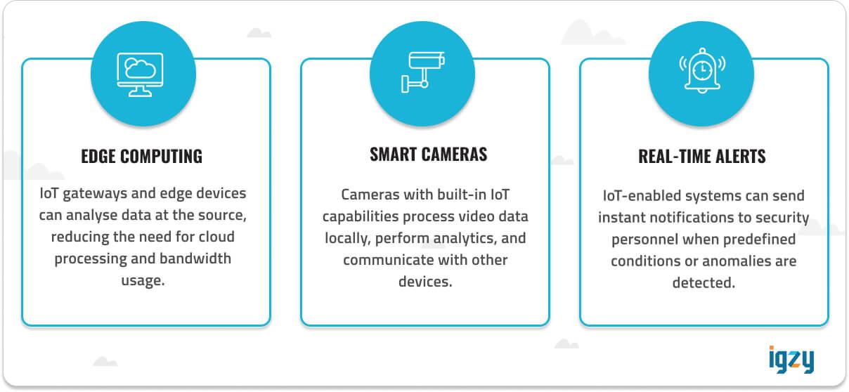 iot integration with cloud video surveillance