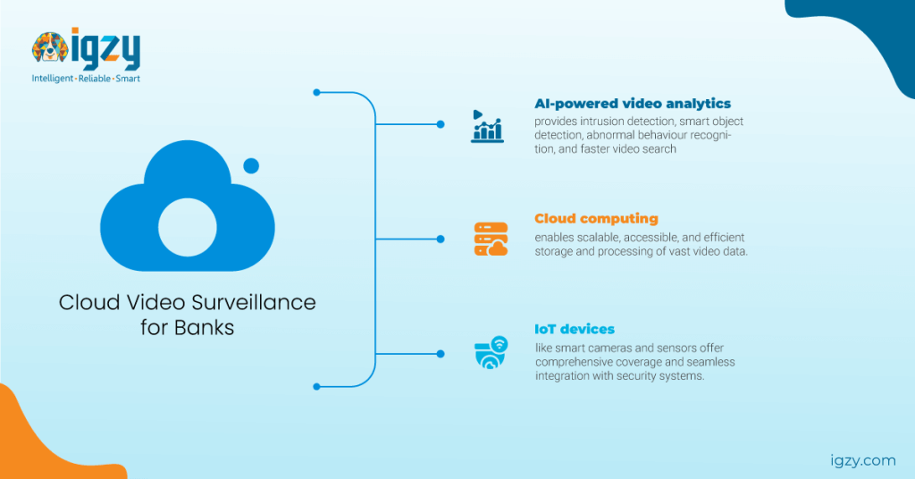 Driving Forces Behind This Shift To Next-gen Bank Video Surveillance Systems