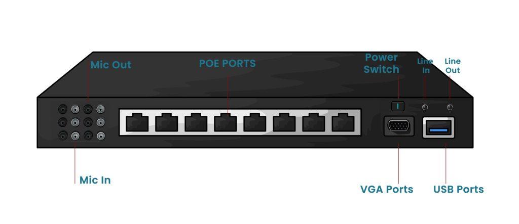 what is nvr system in cctv cameras